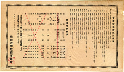 [貸座敷取締規則抜萃]